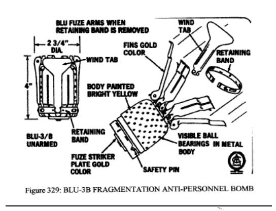 drawing of the components making up the cluster bomb