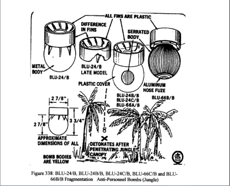 how the cluster bomb detonates